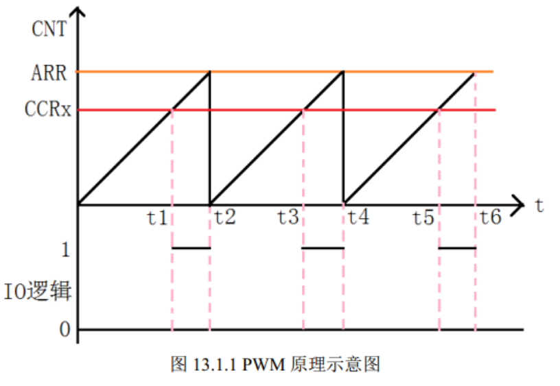 #夏日挑战赛#【FFH】BearPi_Micro南向开发PWM驱动代码-鸿蒙开发者社区