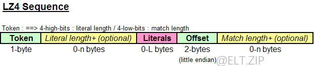 【ELT.ZIP】OpenHarmony啃论文俱乐部—硬件加速的快速无损压缩-鸿蒙开发者社区