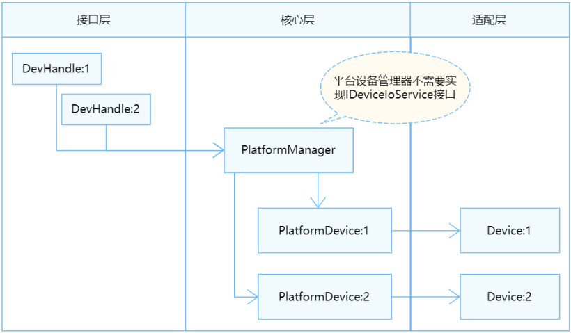 无服务模式结构图.png