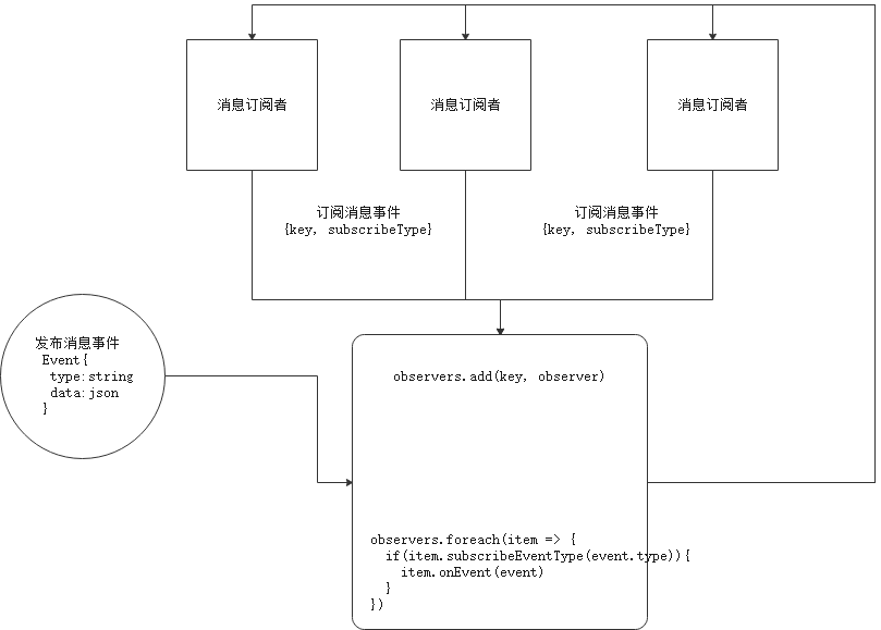 OpenHarmony 使用FA调PA能力实现JS消息订阅功能-开源基础软件社区