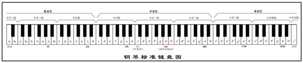 #夏日挑战赛#带你玩转HarmonyOS多端钢琴演奏-开源基础软件社区