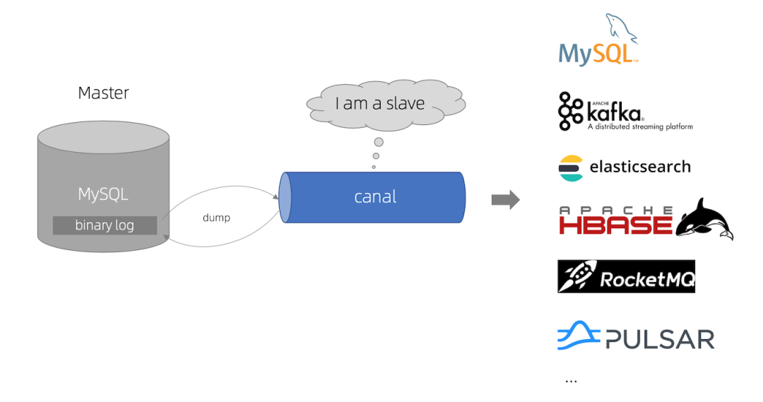 Spring Boot 整合 阿里开源中间件 Canal 实现数据增量同步（一）-鸿蒙开发者社区