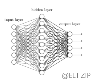 【ELT.ZIP】OpenHarmony啃论文俱乐部—一种深度神经网压缩算法-鸿蒙开发者社区