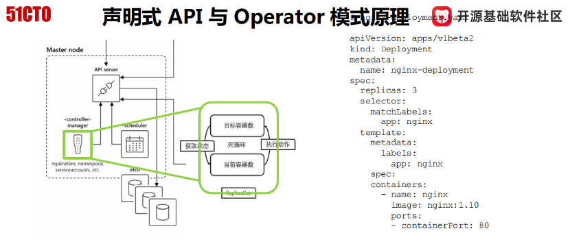 云原生应用设计模式之Operator模式详解-鸿蒙开发者社区
