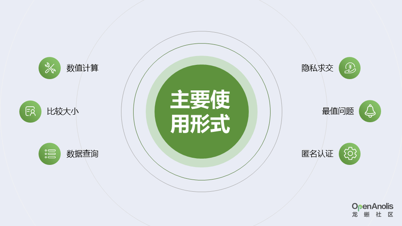 直播回顾：隐私计算的关键技术以及行业应用技巧 | 龙蜥技术-鸿蒙开发者社区