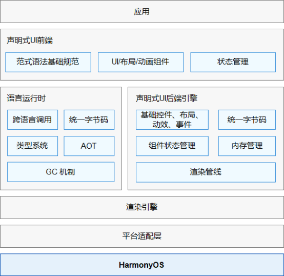 #夏日挑战赛#鸿蒙FA开发之JSUI与JavaUI相互跳转实例-开源基础软件社区