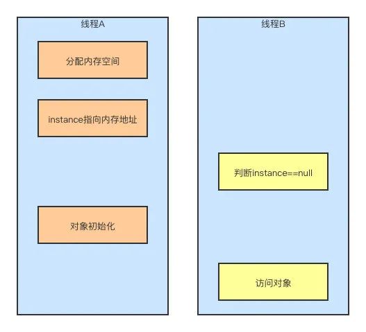 一次群聊引发的血案（一）-鸿蒙开发者社区