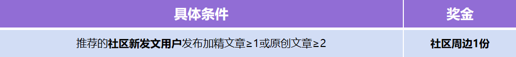 【星光计划3.0】夏日挑战赛，更文瓜分奖励金！-鸿蒙开发者社区