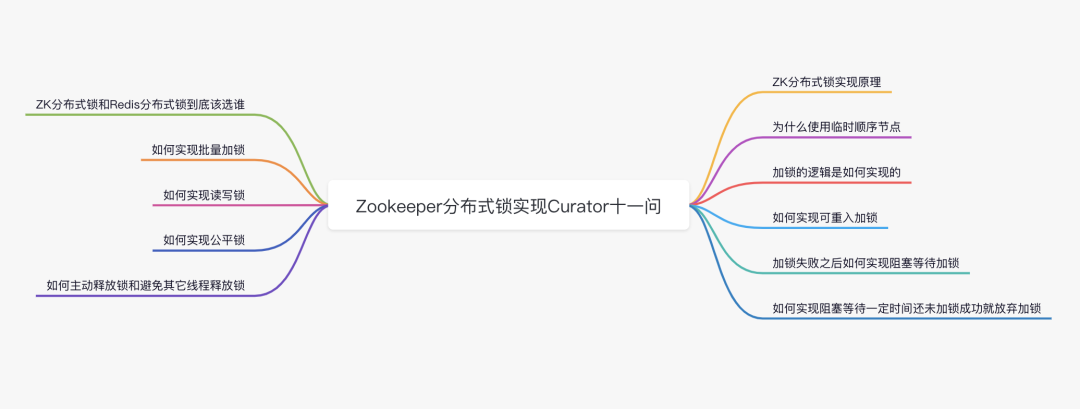 Zookeeper分布式锁实现Curator十一问（一）-开源基础软件社区