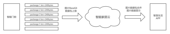 #夏日挑战赛#HarmonyOS门锁品类的临时密码、照片编解码工具技术-鸿蒙开发者社区