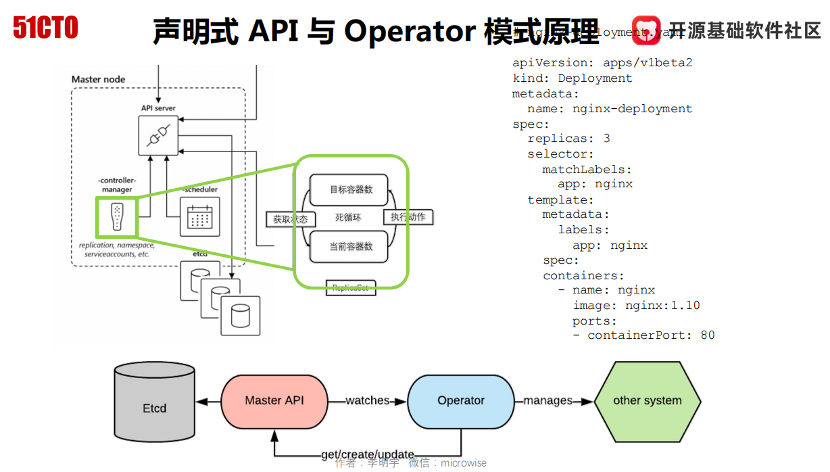 云原生应用设计模式之Operator模式详解-开源基础软件社区
