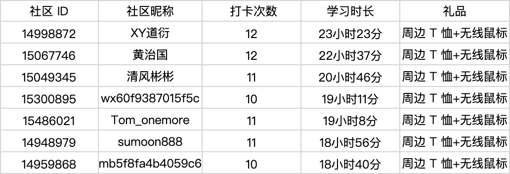 51CTO 开源基础软件学习季系列直播公开课-鸿蒙开发者社区