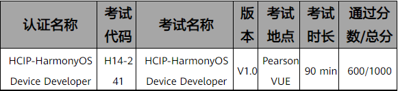 新一期HarmonyOS认证正式发布，速来围观！-开源基础软件社区