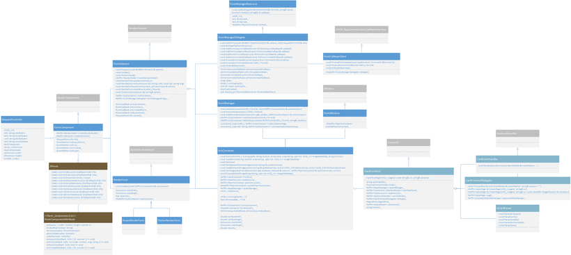 #夏日挑战赛#OpenHarmony3.1-ace-formcomponent源码解析-鸿蒙开发者社区