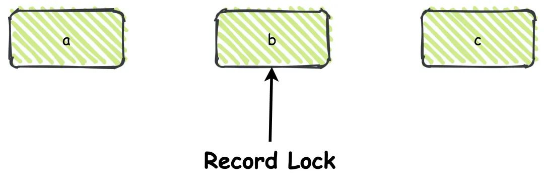 拿捏！隔离级别、幻读、Gap Lock、Next-Key Lock（二）-鸿蒙开发者社区