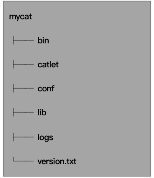 MySQL读写分离神器：MyCat浅析-开源基础软件社区