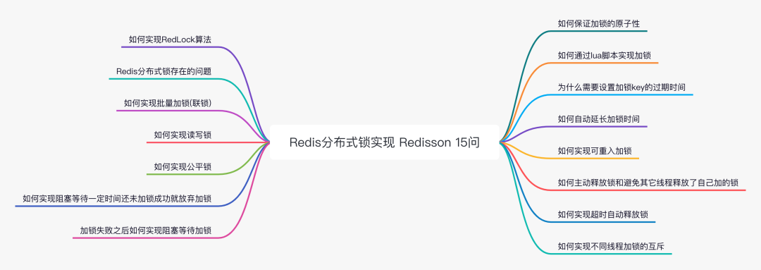 Redis分布式锁实现Redisson 15问（一）-开源基础软件社区