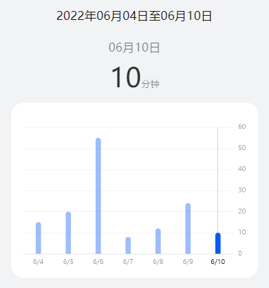 基于Echarts的柱状图Demo-记录设备历史数据-鸿蒙开发者社区