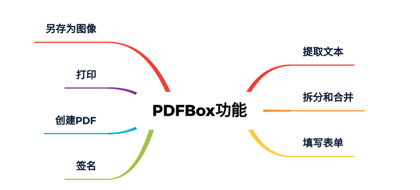 #夏日挑战赛# 快速实现通用的办公文档在线预览方案-开源基础软件社区
