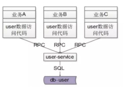 【ELT.ZIP】OpenHarmony啃论文俱乐部——数据高通量无损压缩方案-鸿蒙开发者社区