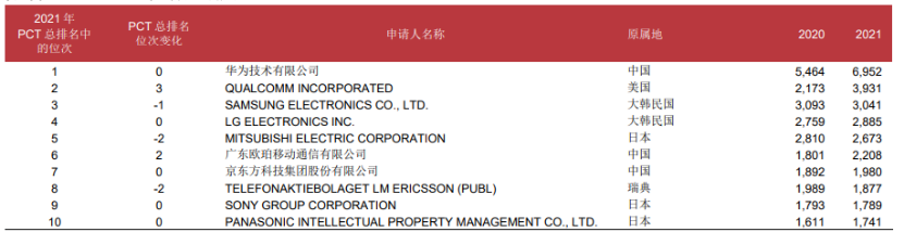 华为又进账一笔专利费，Nordic获其蜂窝物联网许可协议-鸿蒙开发者社区