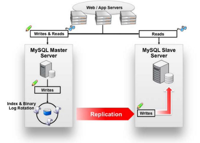 MySQL读写分离神器：MyCat浅析-开源基础软件社区