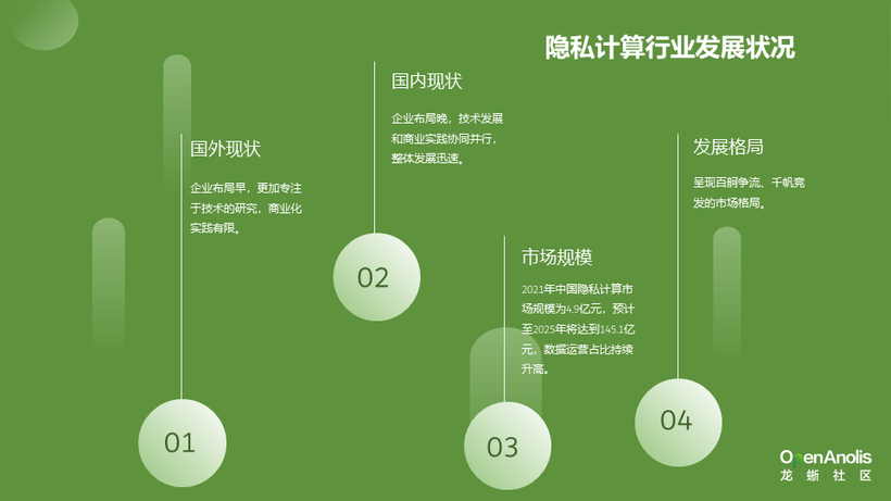 直播回顾：隐私计算的关键技术以及行业应用技巧 | 龙蜥技术-鸿蒙开发者社区