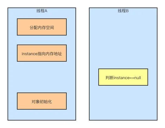 一次群聊引发的血案（一）-鸿蒙开发者社区