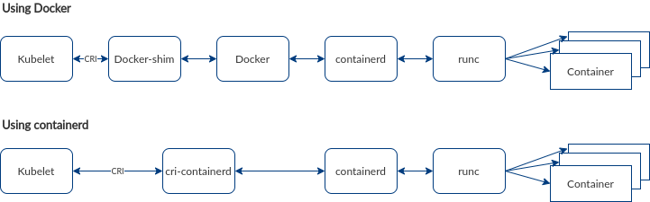 Docker VS Containered-开源基础软件社区