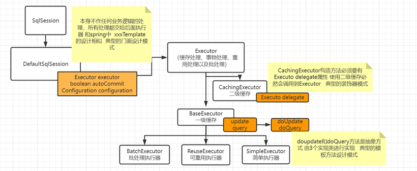 mybatis源码解析一（整体了解）-鸿蒙开发者社区