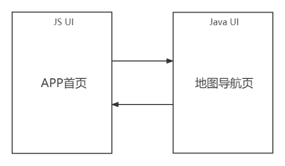 #夏日挑战赛#鸿蒙FA开发之JSUI与JavaUI相互跳转实例-开源基础软件社区