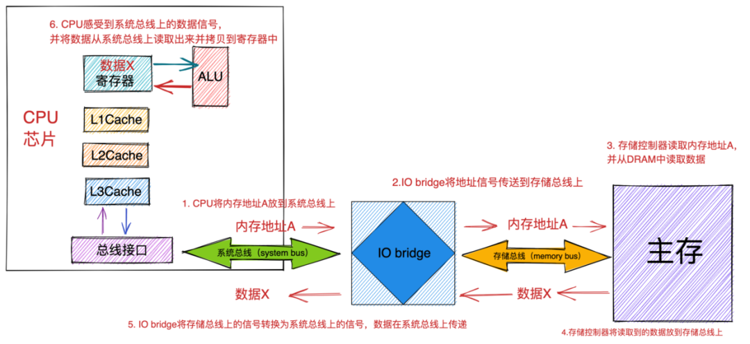 重磅硬核 | 一文聊透对象在JVM中的内存布局（四）-鸿蒙开发者社区