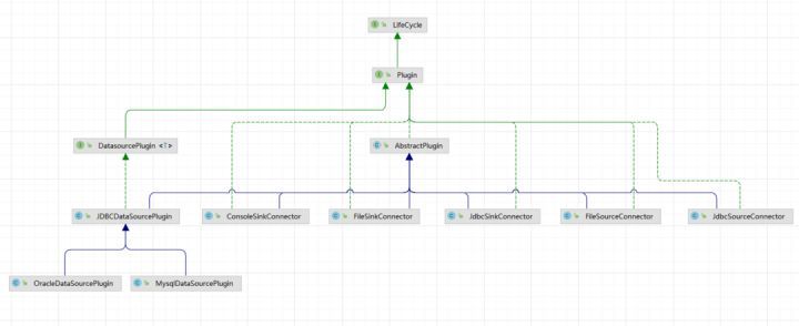 可视化任务编排&拖拉拽 | Scaleph 基于 Apache SeaTunnel的数据-开源基础软件社区