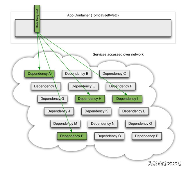 SpringCloud系列—Spring Cloud Hystrix服务保护机制-鸿蒙开发者社区