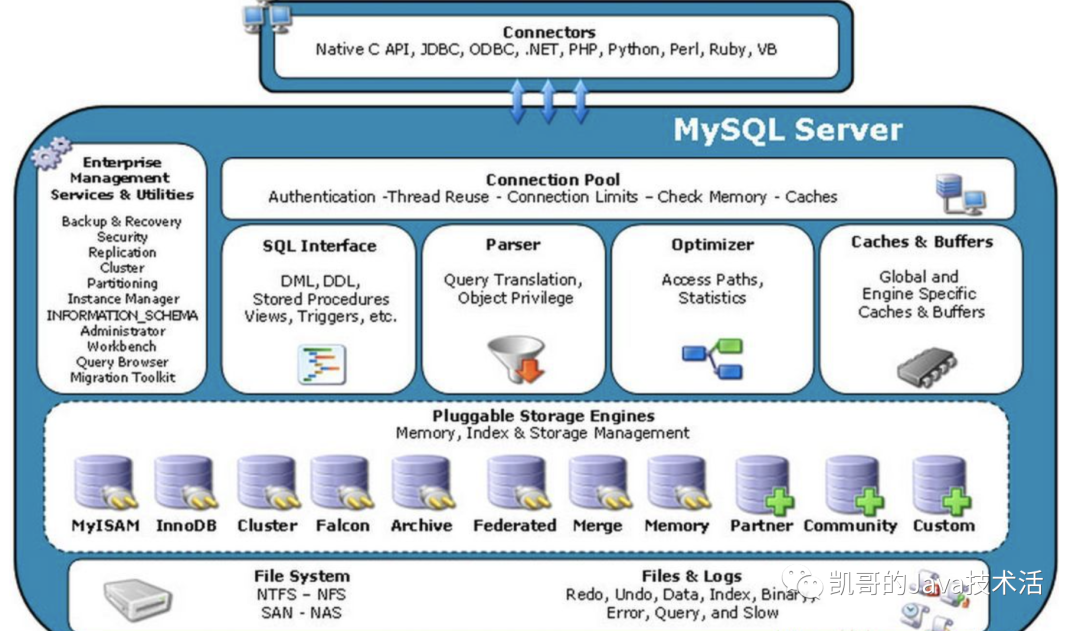 MySQL锁概述-开源基础软件社区