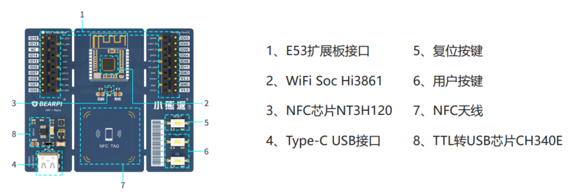 梅科尔工作室-原哲-小熊派学习笔记(开发环境搭建)-鸿蒙开发者社区 梅科尔工作室-原哲-小熊派学习笔记(开发环境搭建)-鸿蒙开发者社区