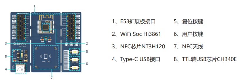 梅科尔工作室-原哲-小熊派学习笔记（开发环境搭建）-鸿蒙开发者社区