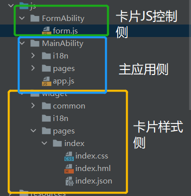 #夏日挑战赛#【FFH】曲线救国，JS表情包卡片！-鸿蒙开发者社区