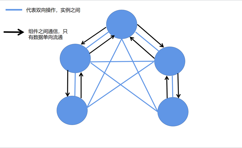 #夏日挑战赛# OpenHarmony基于JS开发的VM实例的一点应用-鸿蒙开发者社区