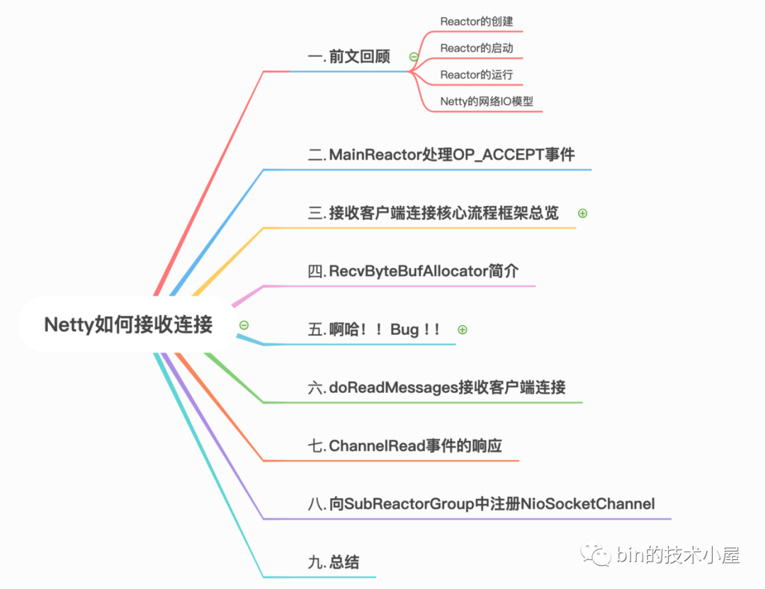 抓到Netty一个Bug，聊一下Netty是如何高效接收网络连接的（一）-鸿蒙开发者社区