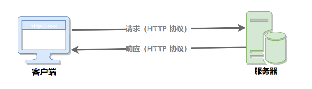 面试突击：了解 HTTP 协议吗？-开源基础软件社区