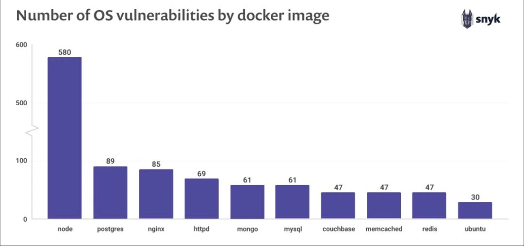 #夏日挑战赛#Docker容器实战：容器安全的最佳实践-开源基础软件社区