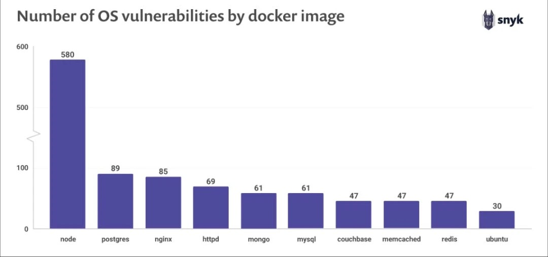 #夏日挑战赛#Docker容器实战：容器安全的最佳实践-鸿蒙开发者社区