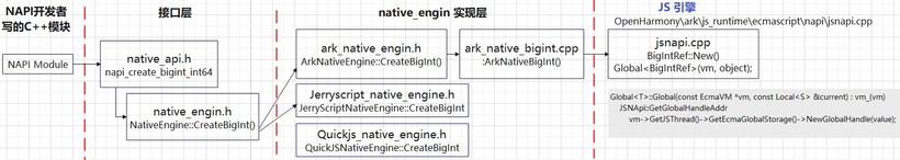 #夏日挑战赛#OpenHarmony 源码解析之NAPI框架内部实现分析-开源基础软件社区