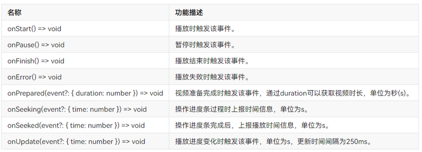 #DAYU200体验官# 首页aito视频&Canvas绘制仪表盘（ets）-开源基础软件社区