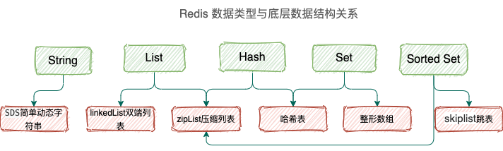 Redis 核心篇：唯快不破的秘密-鸿蒙开发者社区