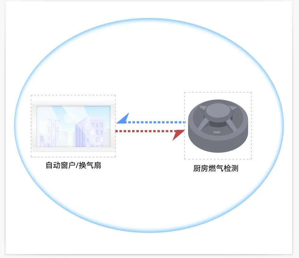 你玩过轻量系统软总线应用吗？-鸿蒙开发者社区