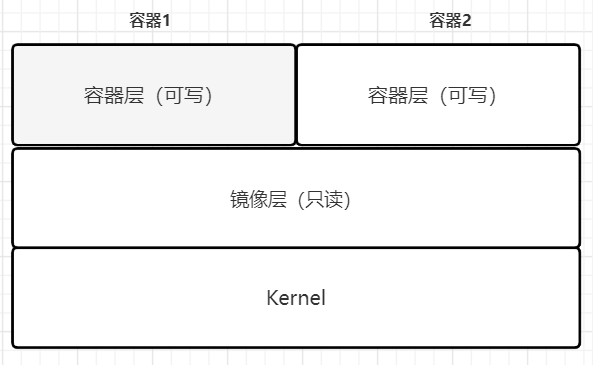 #夏日挑战赛#Docker容器实战：数据存储-鸿蒙开发者社区