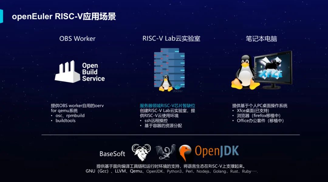 openEuler RISC-V SIG 近期工作进展和未来规划：持续繁荣 RISC-V-开源基础软件社区