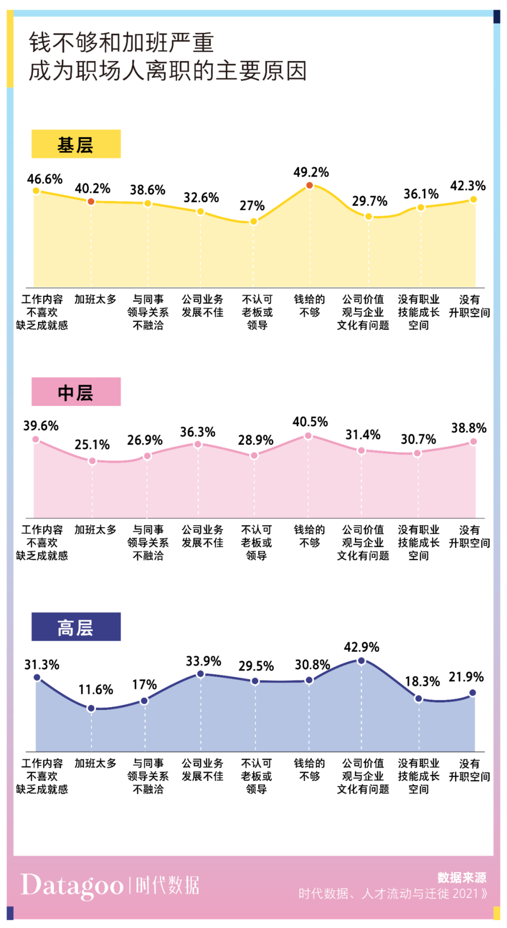 #轻聊# 7月闲谈：兵荒马乱毕业季的故事！第一份工作你干了多久？-鸿蒙开发者社区